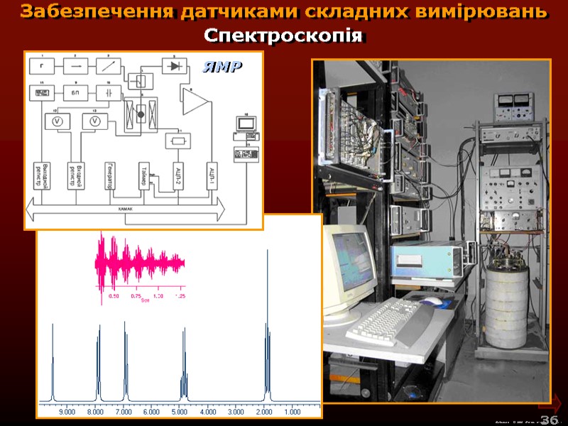 М.Кононов © 2009  E-mail: mvk@univ.kiev.ua 36  Забезпечення датчиками складних вимірювань Спектроскопія